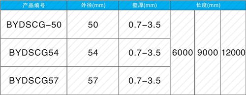 和林格尔螺旋式声测管供应规格尺寸