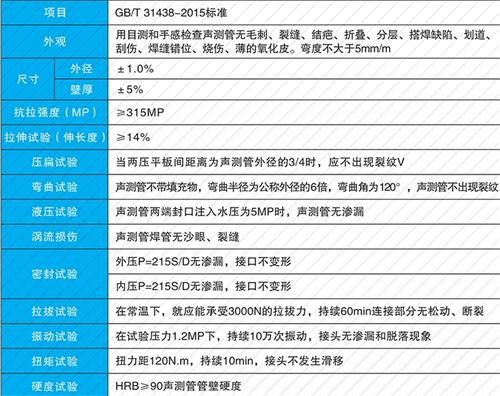 和林格尔螺旋式声测管供应性能特点